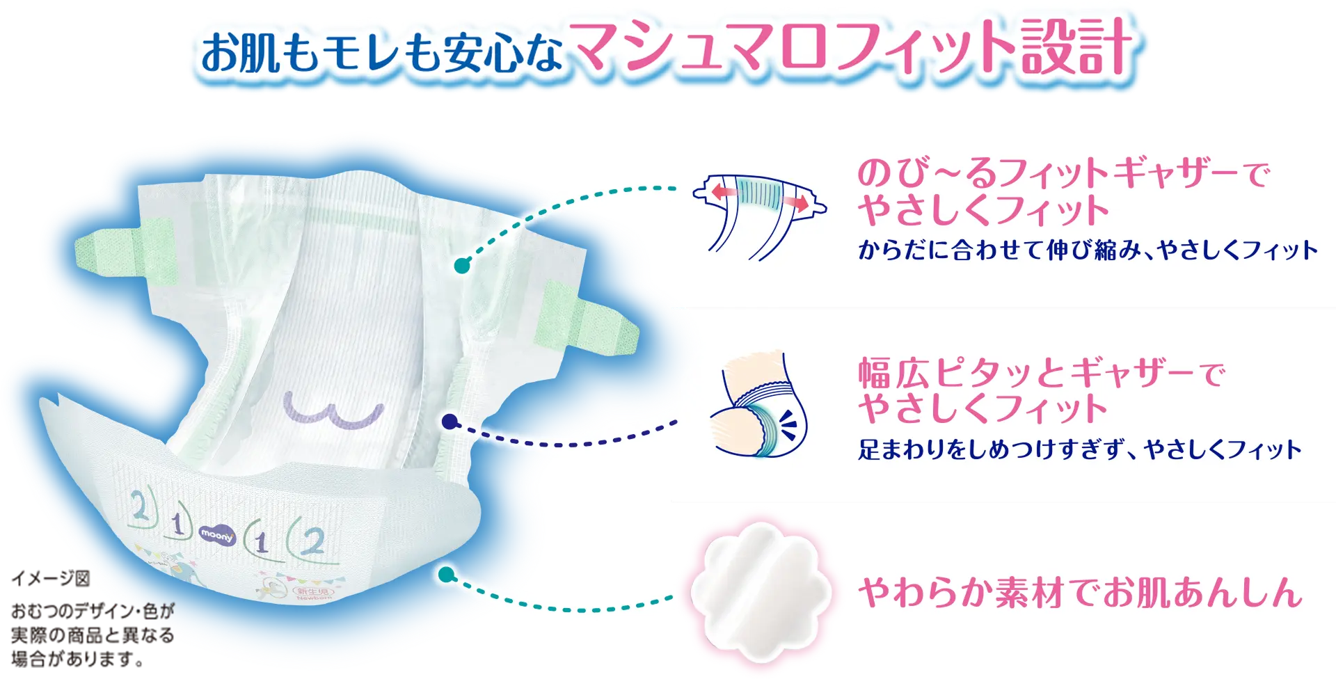 お肌もモレも安心なマシュマロフィット設計, のび～るフィットギャザーでやさしくフィット, 幅広ピタッとギャザーでやさしくフィット, やわらか素材でお肌あんしん