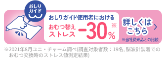おしりガイド使用者におけるおむつ替えストレス-30%, 詳しくはこちら