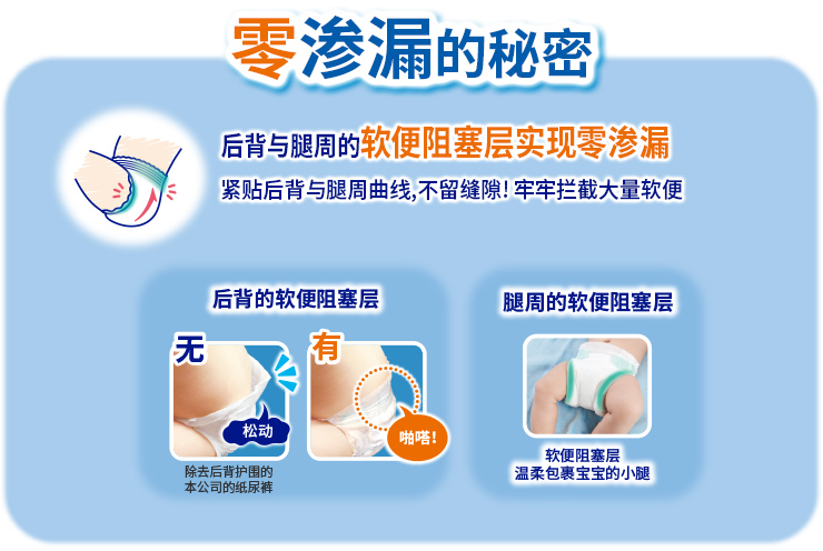零渗漏的秘密