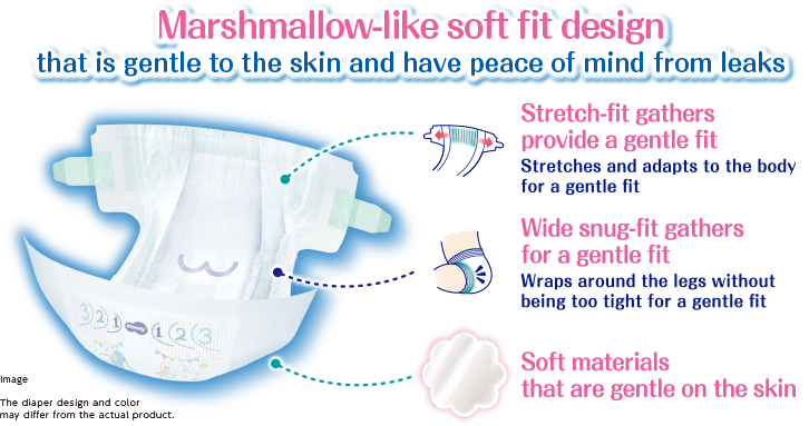 Marshmallow-like soft fit design that is gentle to the skin  and have peace of mind from leaks