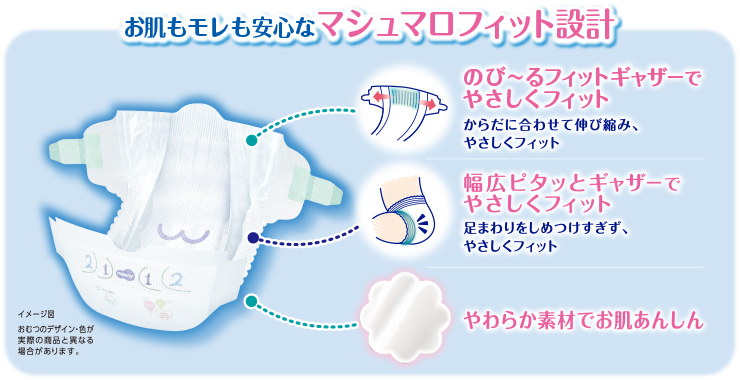 お肌もモレも安心なマシュマロフィット設計