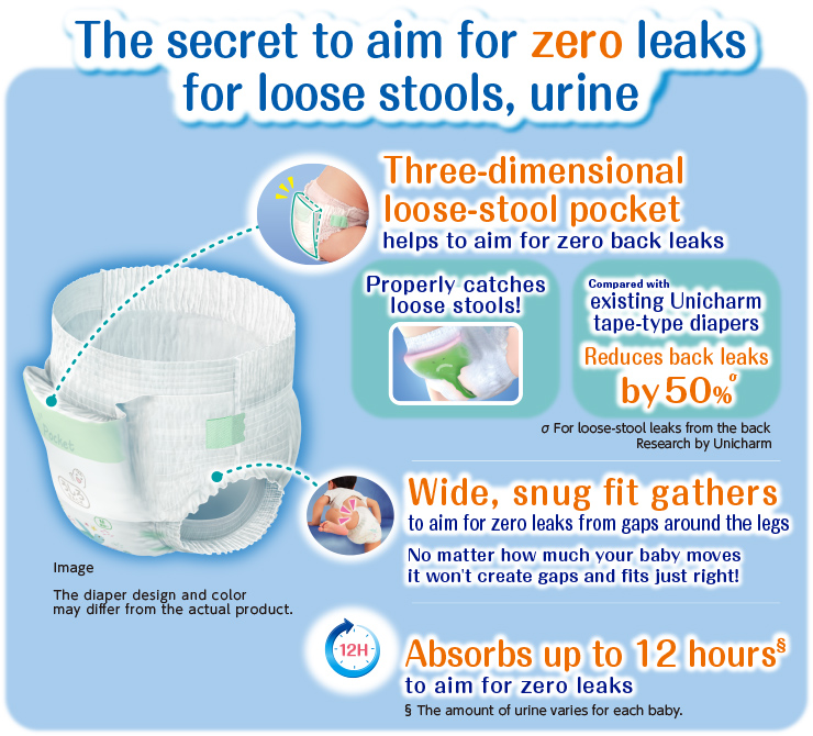 Secrets to zero leaks