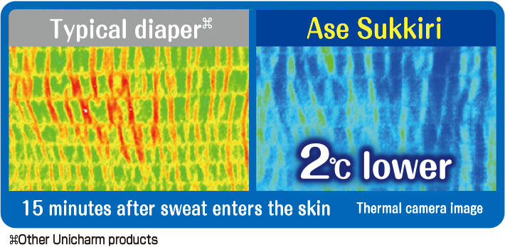 Lowers the temperature inside a diaper by 2℃!