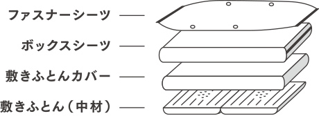 ファスナーシーツ ボックスシーツ 敷きふとんカバー  敷きふとん 