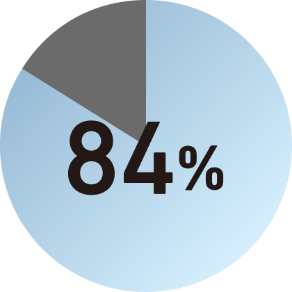84%