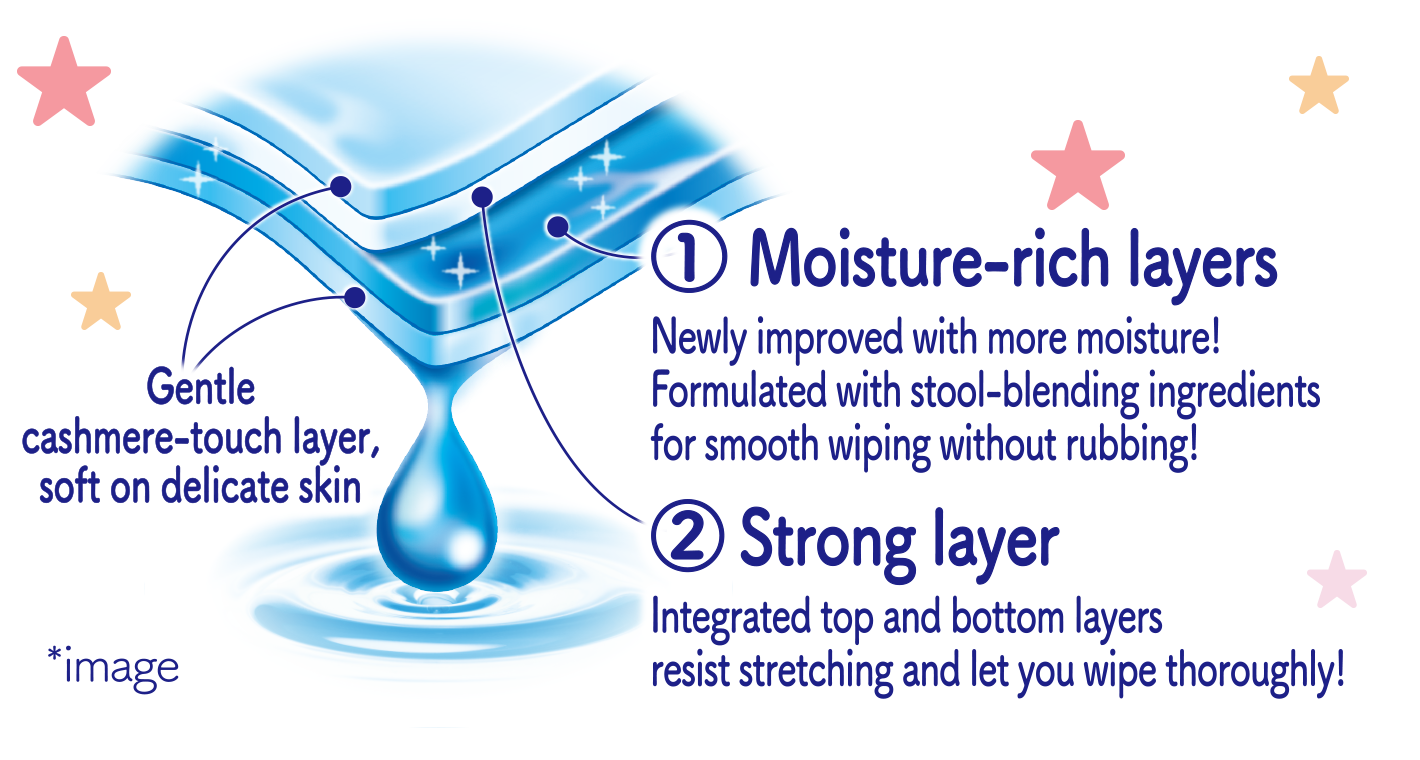 Gentle cashmere-touch layer, soft on delicate skin, 1.Moisture-rich layers, Newly improved with more moisture!, Formulated with stool-blending ingredients for smooth wiping without rubbing!, 2.Strong layer, Integrated top and bottom layers resist stretching and let you wipe thoroughly!