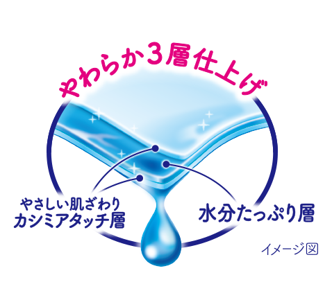 やわらか3層仕上げ