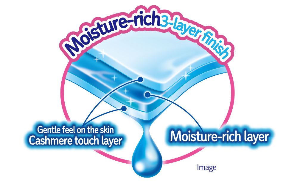 Moisture-rich 3-layer finish Gentle feel on the skin Cashmere touch layer Moisture-rich layer Image