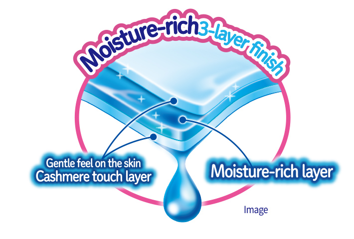 Moisture-rich 3-layer finish Gentle feel on the skin Cashmere touch layer Moisture-rich layer Image