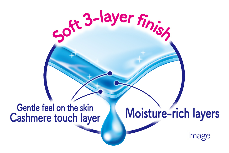 Soft 3-layer finish Gentle feel on the skin Cashmere touch layer Moisturizing layer Image