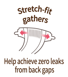 Stretch-fit gathers, Help achieve zero leaks from back gaps