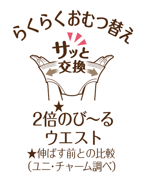 らくらくおむつ替え 2倍★のび～るウエスト ★伸ばす前との比較(ユニ・チャーム調べ)