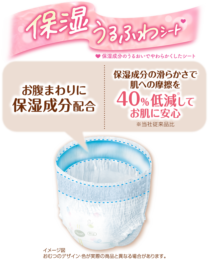 保湿うるふわシート,お腹まわりに保湿成分配合.保湿成分の滑らかさで肌への摩擦を40%低減※してお肌に安心,※当社従来品比