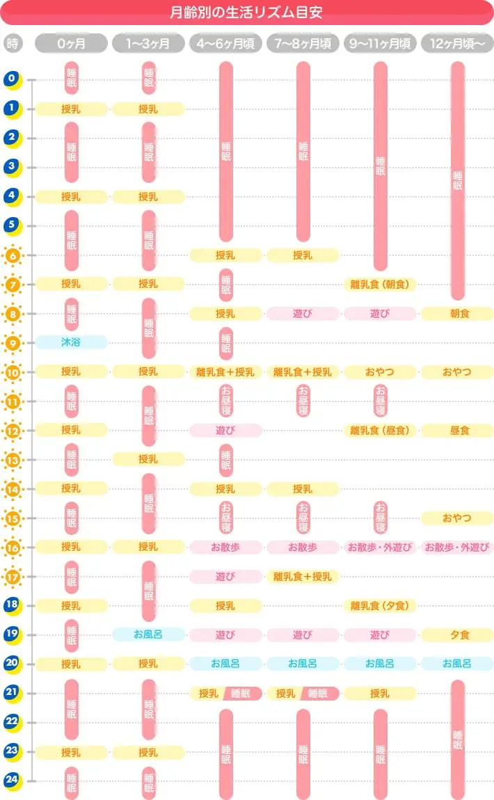 成長とともに変化