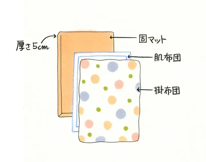スペース作りに必要なものは？
