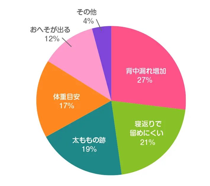 Mサイズへのサイズアップを決めた「最大のサイン」は何でしたか？