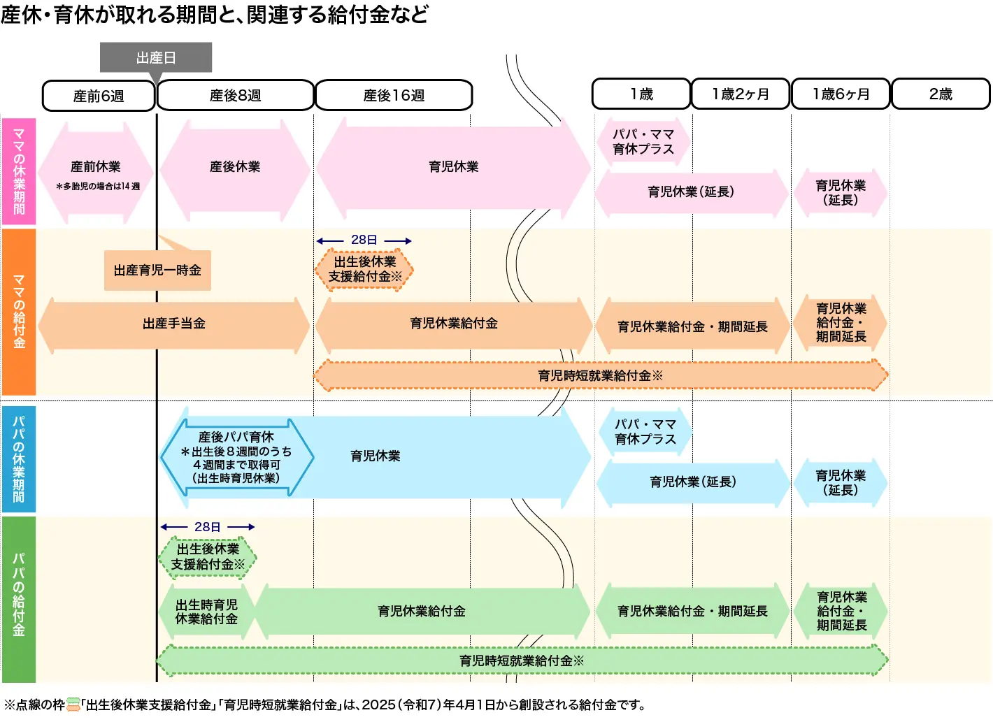 産休・育休はいつからとれる？ 