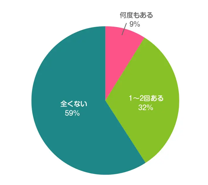 妊娠35週ごろ、お腹の張りや痛みで「病院に連絡すべきか」迷ったことはありますか？